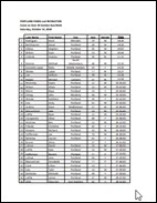 2018 Race Results